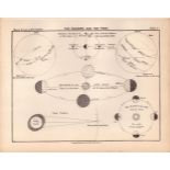 The Seasons Tides Antique Balls 1892 Atlas of Astronomy 5.