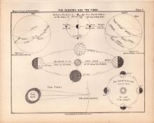 The Seasons Tides Antique Balls 1892 Atlas of Astronomy 5.