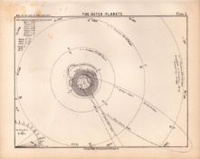 The Outer Planets Balls 1892 Atlas of Astronomy Print 3.