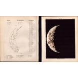 Moon Fifth Day Cycle Victorian 1892 Atlas of Astronomy - 29.