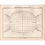 Charts for Sun Spots No 4 Victorian 1892 Atlas of Astronomy- 22.