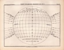 Charts for Sun Spots No 4 Victorian 1892 Atlas of Astronomy- 22.