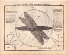 Circles of the Spheres Balls 1892 Atlas of Astronomy Rare Print 1.