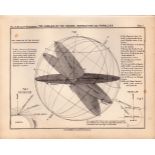 Circles of the Spheres Balls 1892 Atlas of Astronomy Rare Print 1.