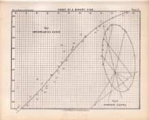 Orbit of a Binary Star Victorian Antique 1892 Atlas of Astronomy 13.