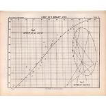 Orbit of a Binary Star Victorian Antique 1892 Atlas of Astronomy 13.