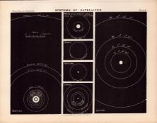 Satellites Systems Antique Balls 1892 Atlas of Astronomy 6.