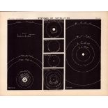 Satellites Systems Antique Balls 1892 Atlas of Astronomy 6.