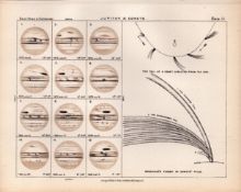 Jupiter & Comets Victorian Antique 1892 Atlas of Astronomy 10.