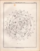 Northern Index Victorian 1892 Atlas of Astronomy Map-71.