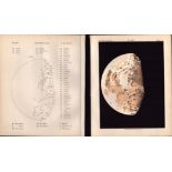 Moon Ninth Day Cycle Victorian 1892 Atlas of Astronomy - 33.