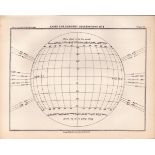 Charts for Sun Spots No 3 Victorian 1892 Atlas of Astronomy 21.