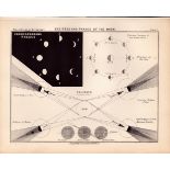 Eclipses of the Moon Antique Balls 1892 Atlas of Astronomy 7.