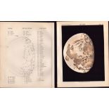 Moon Tenth Day Cycle Victorian 1892 Atlas of Astronomy - 34.