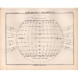 Charts for Sun Spots No 2 Victorian 1892 Atlas of Astronomy 20.