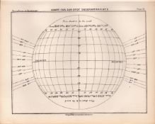 Charts for Sun Spots No 2 Victorian 1892 Atlas of Astronomy 20.