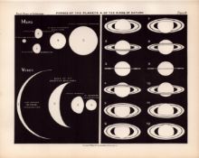 Phases of the Planets Antique 1892 Atlas of Astronomy 8.