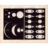 Phases of the Planets Antique 1892 Atlas of Astronomy 8.