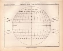 Charts for Sun Spots Victorian 1892 Atlas of Astronomy 19.