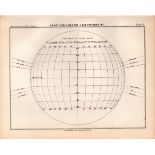 Charts for Sun Spots Victorian 1892 Atlas of Astronomy 19.