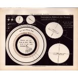Planetary System Antique Balls 1892 Atlas of Astronomy Print 4.