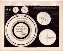 Planetary System Antique Balls 1892 Atlas of Astronomy Print 4.