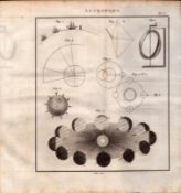 Astronomy 2 Detailed Diagram 1799 George III Antique Copper Engraving.