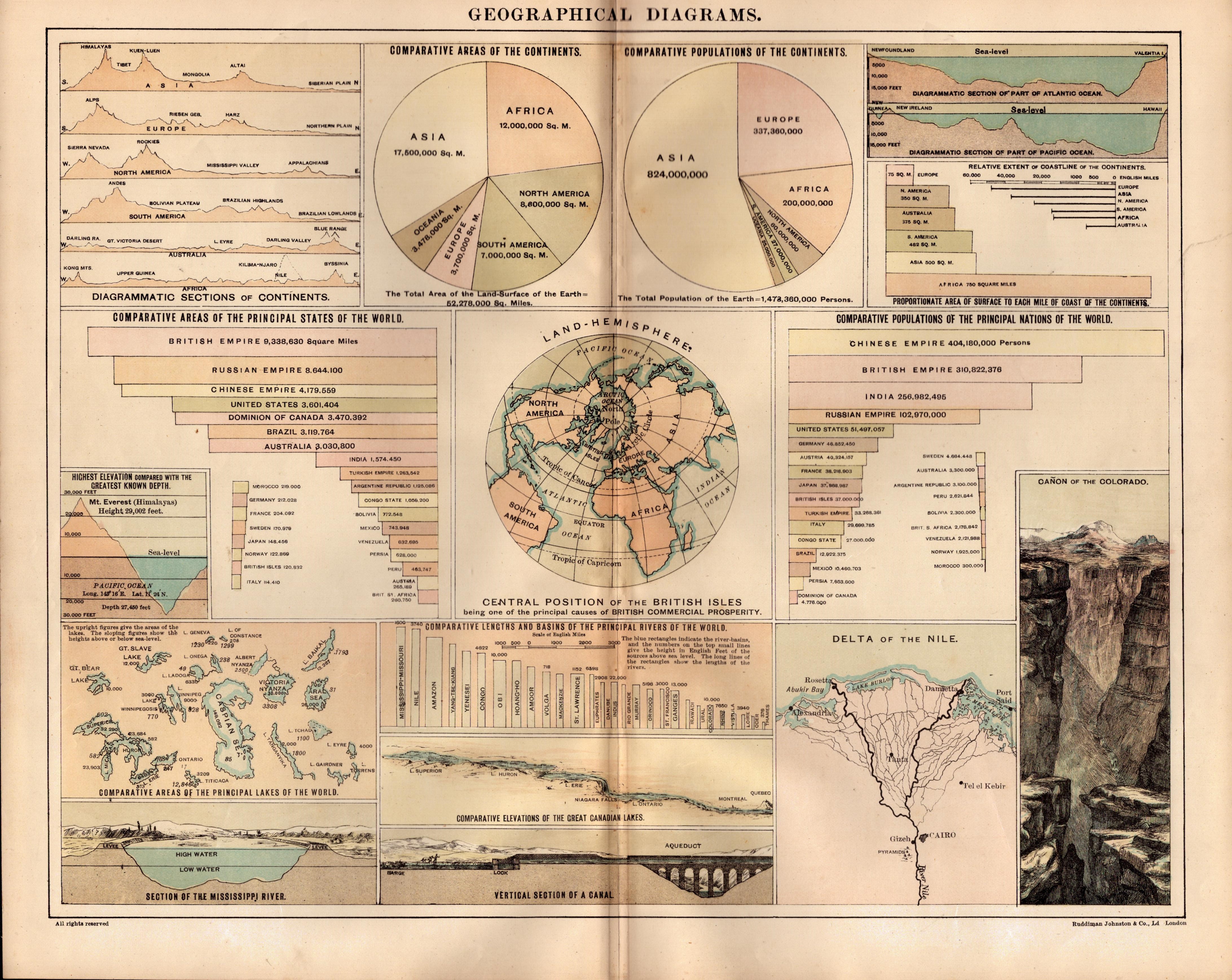 Geographical Diagrams of The World Antique Detailed Coloured Map.