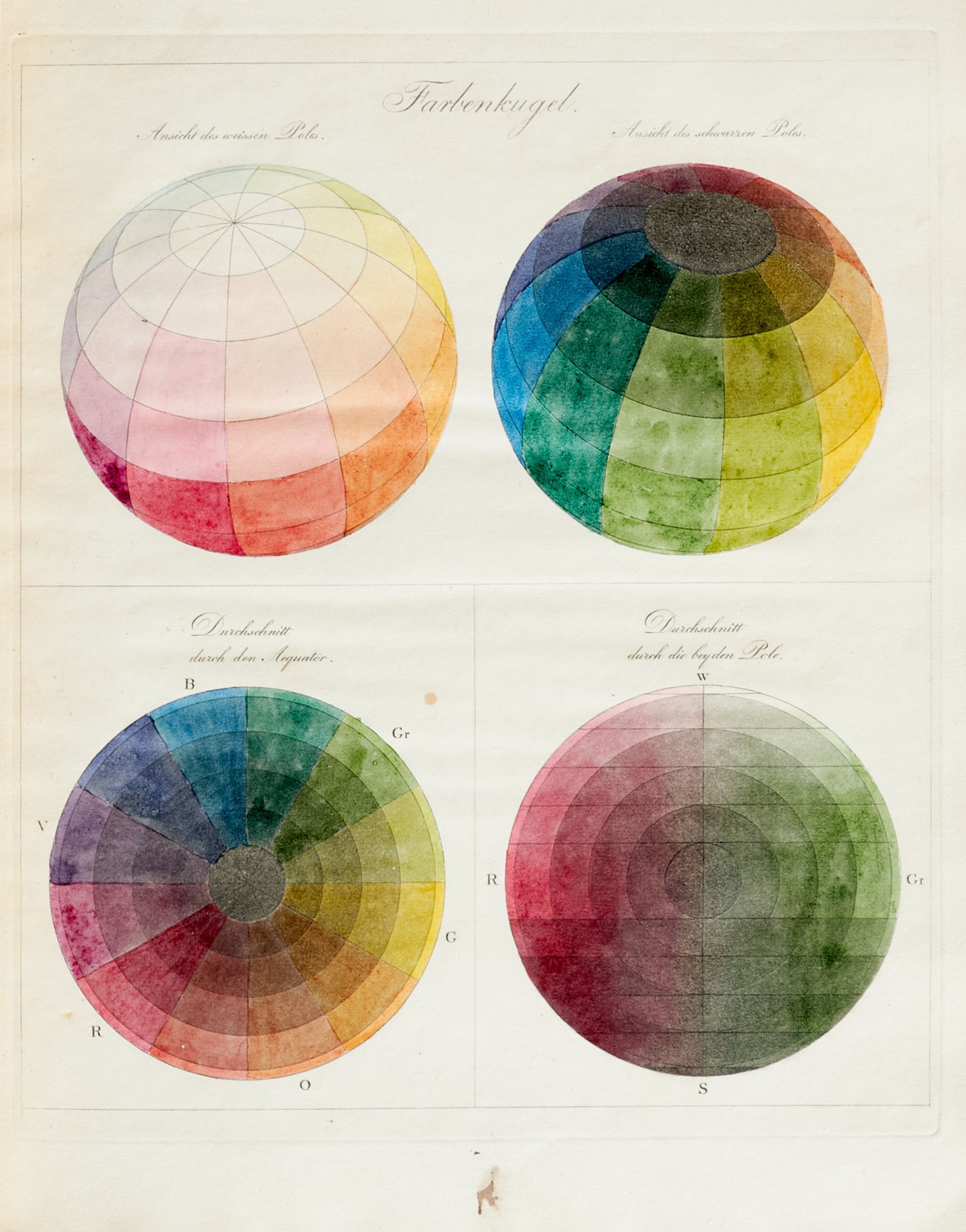 Runge, Ph. O., Farben-Kugel. Hamburg, Perthes, 1810. 4°. Mit kolor. Kupfertafel und mehreren - Image 3 of 3