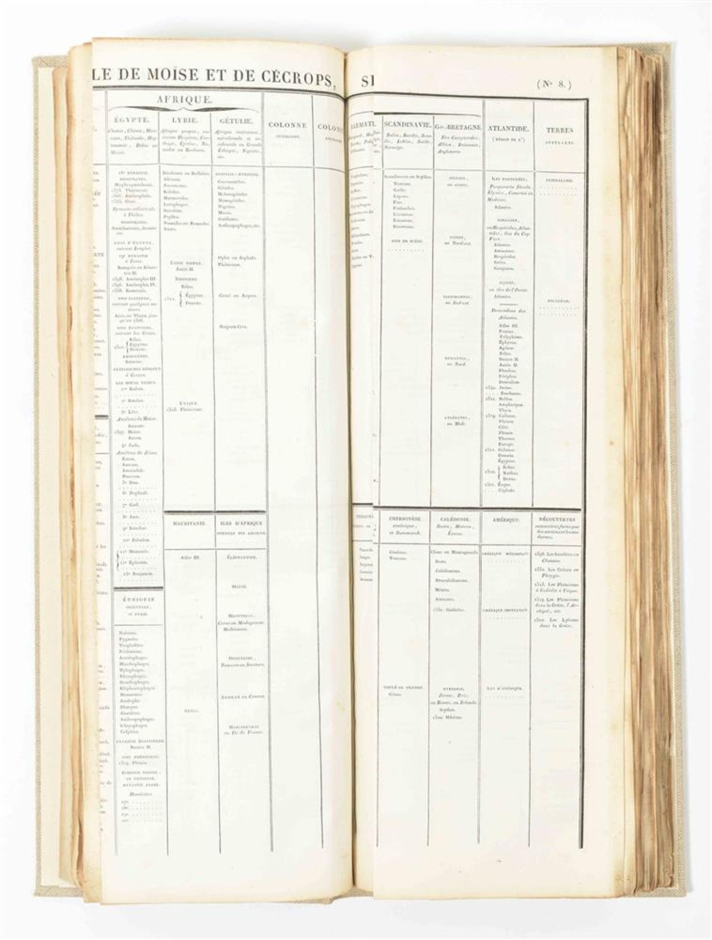 [World] Atlas Universel, ou Tableaux historiques, chronologiques et géographiques - Image 6 of 7