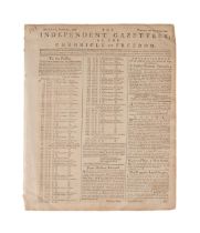 US CONSTITUTION, INDEPENDENT GAZETTEER, 1788