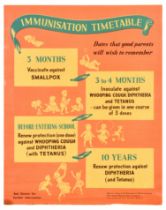 Propaganda Poster Immunisation Timetable Child Health Smallpox