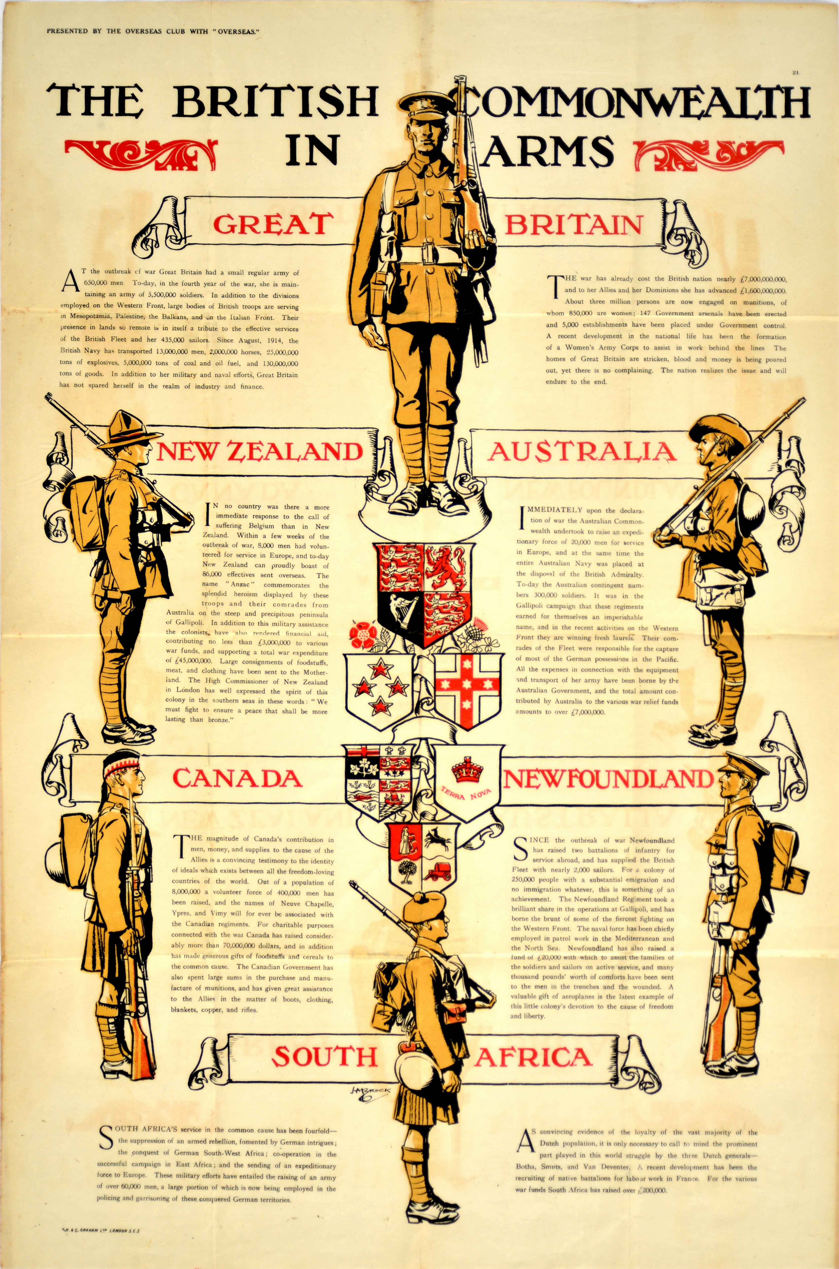 Propaganda Poster British Empire Army Commonwealth WWI New Zealand Australia Canada South Africa