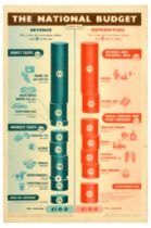 Propaganda Poster UK The National Budget Revenue Government