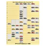 Advertising Poster Porsche 911 Family Tree 