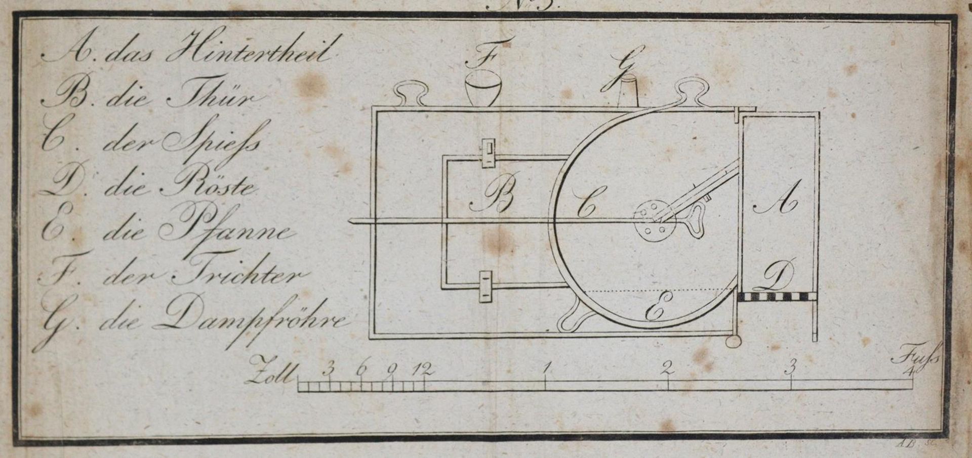 Förster,J.C. - Bild 3 aus 4