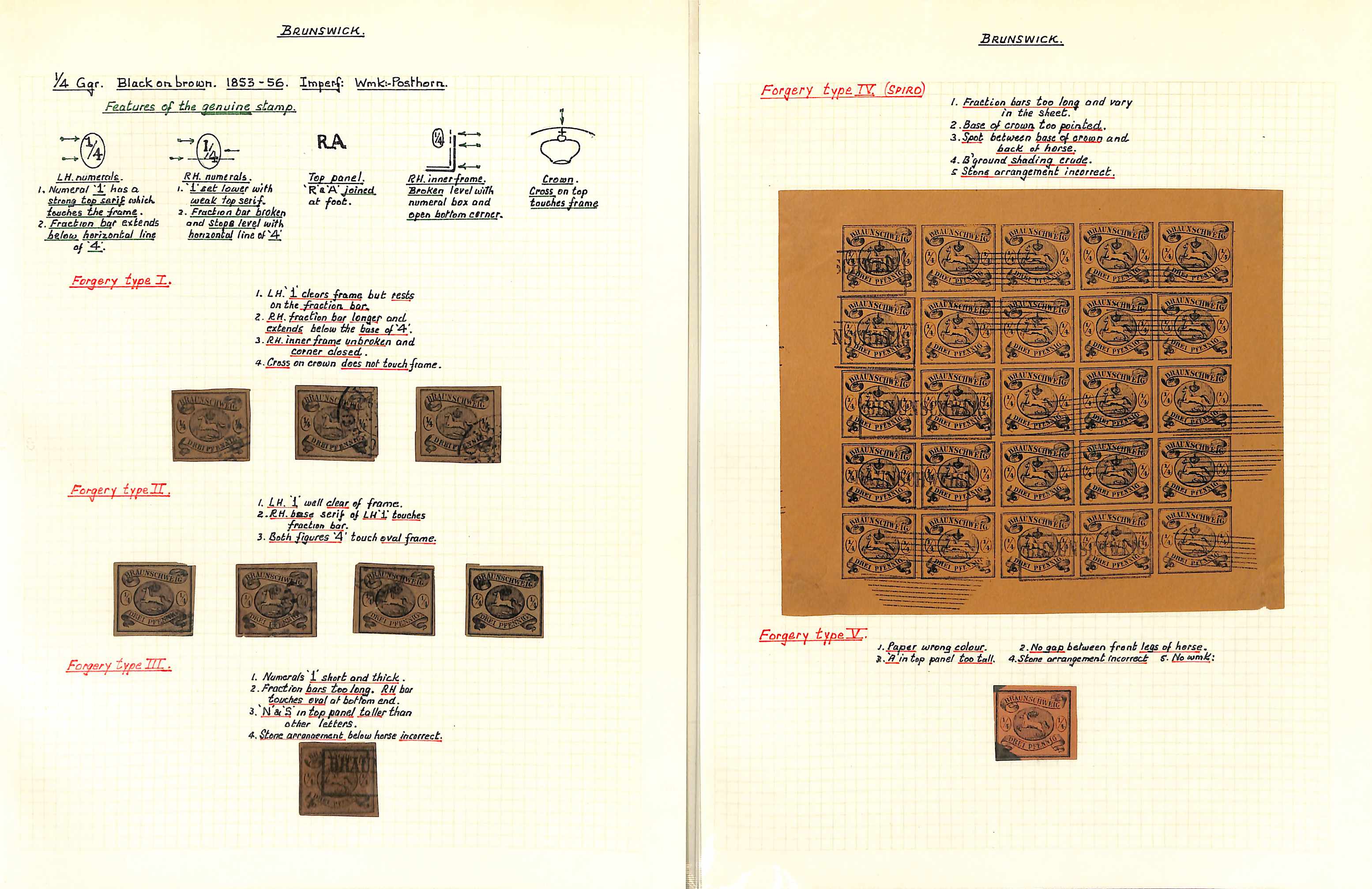 Brunswick - Forgeries. 1852-65 Forgeries, the very well written up collection on ten pages. (179).