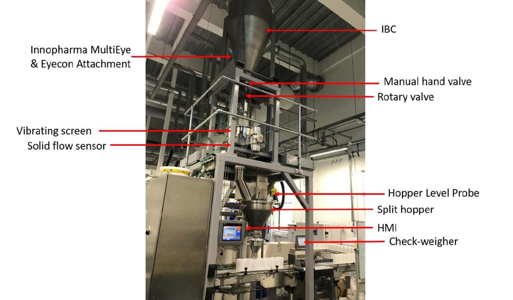 As New Gravimetric Filling Line Of Possible Interest To Several Sectors