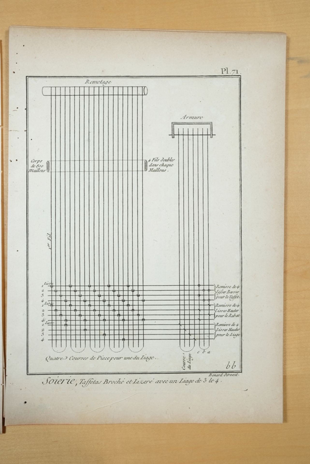 Bénard, Robert (1734-1777), "Soierie - Tafel Nr. 66 bis 90", 25 Kupferstiche auf Bütten. Nach Zeich - Bild 3 aus 4