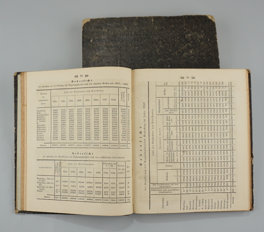 Historisch-geographisch-statistisch-topographisches Handbuch vom Regierungsbezirke Magdeburg, 1. un - Image 2 of 3