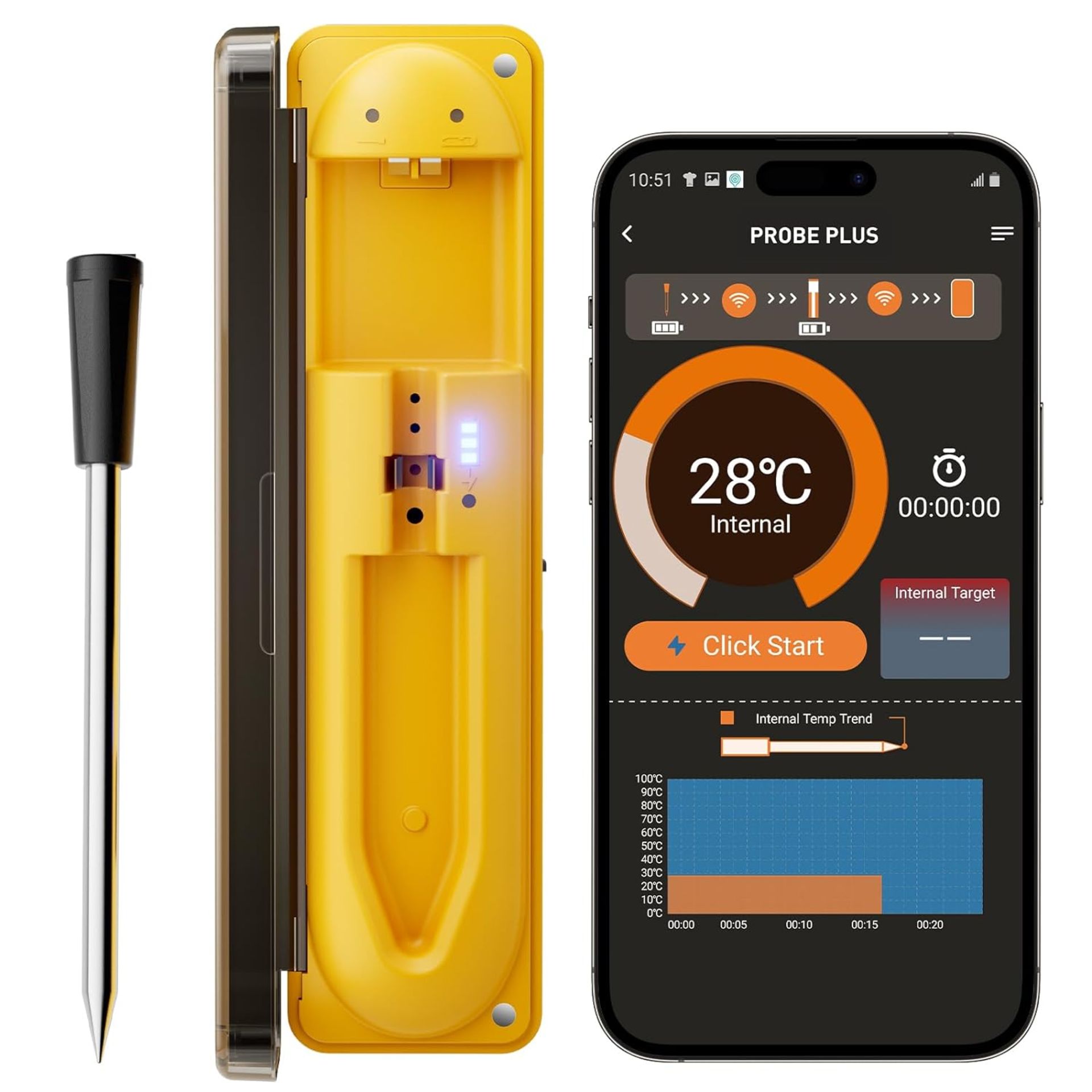 RRP £49.99 Wireless Meat Thermometer, Food Thermometer with 150m Wireless Range, Bluetooth