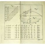 Suremain-Missery, Antoine: Théories acoustico-musicale