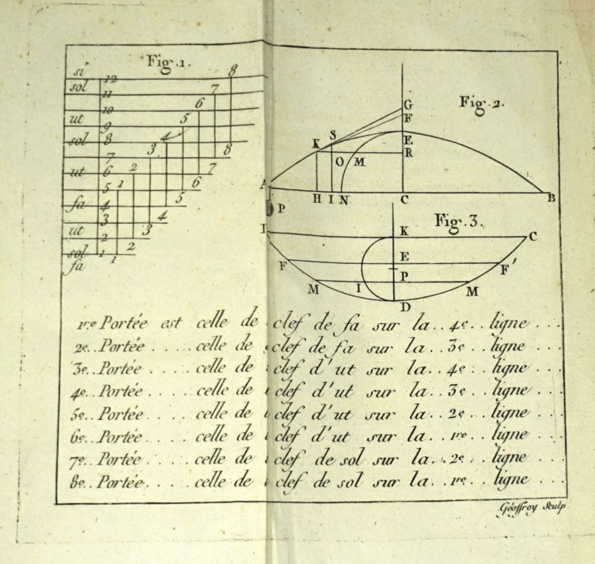 Suremain-Missery, Antoine: Théories acoustico-musicale