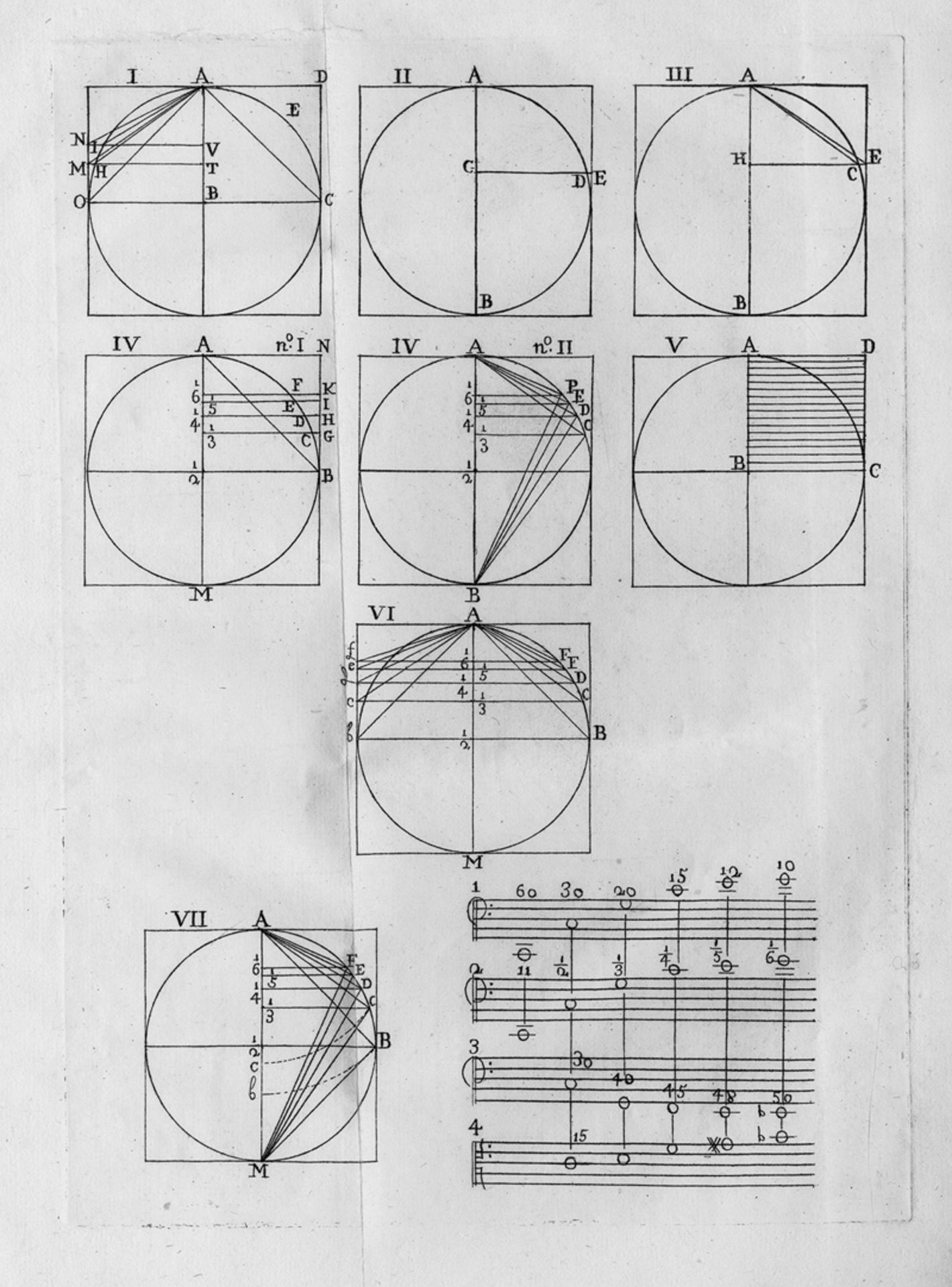 Tartini, Giuseppe: Trattato di musica 