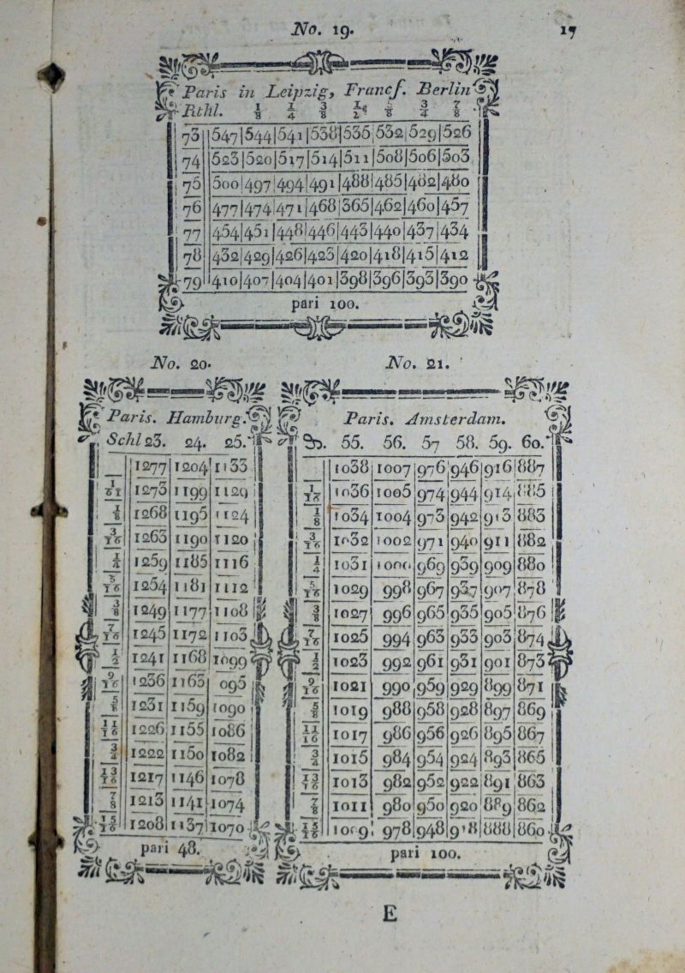 Schnapper, Moses Amschel: Allgemeine Tabellen womit alle auswaertige Coursi über e...