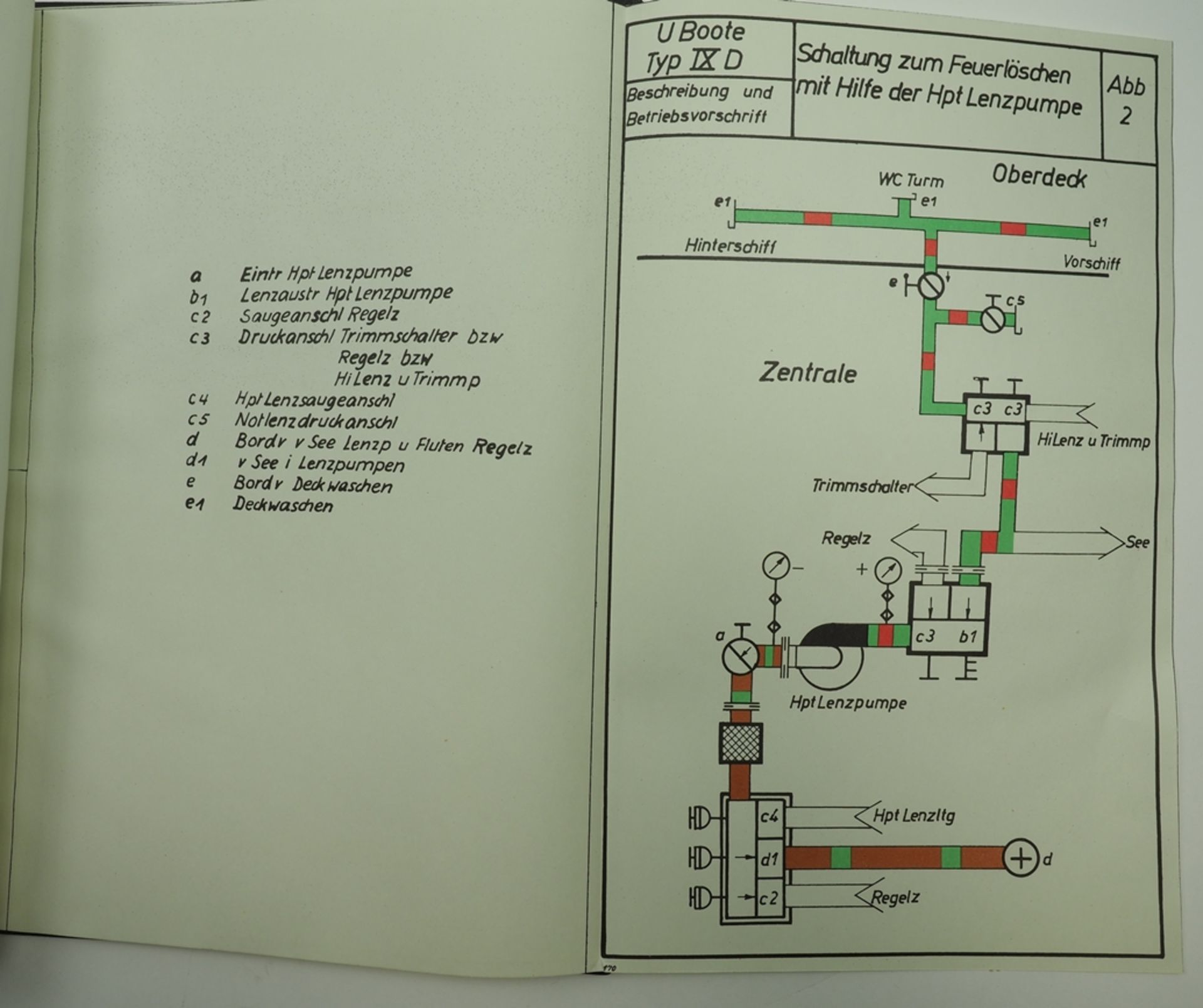 Kriegsmarine: Beschreibung und Betriebsvorschrift Feuerlöschanlage für U-Boote Typ D 1 u. 2. - Bild 5 aus 5