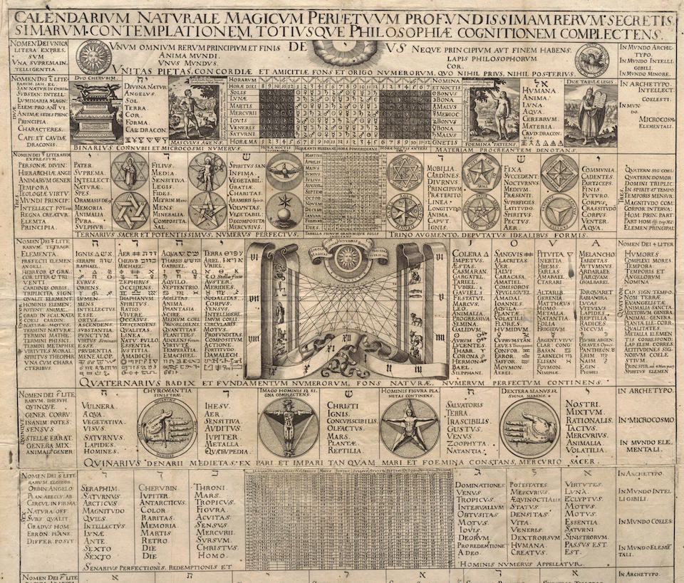 [OCCULT SCIENCE] 'THE MAGICAL CALENDAR OF TYCHO BRAHE': RARE HERMETIC BROADSIDE. GROSSCHEDEL, JO... - Image 2 of 4