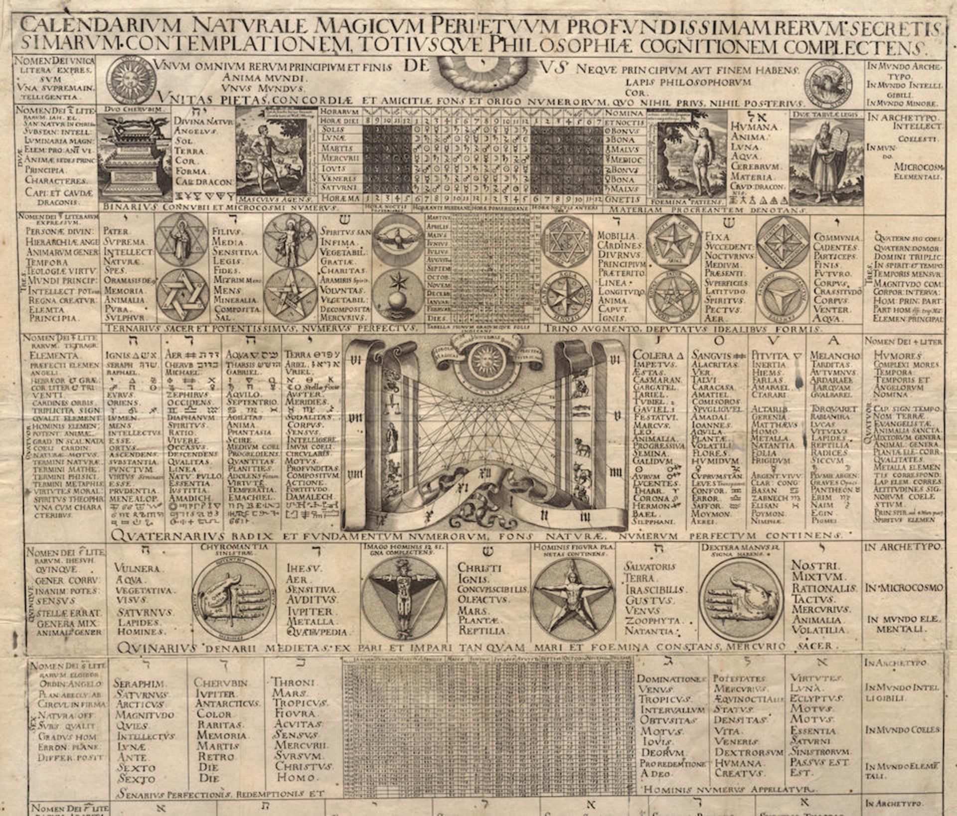 [OCCULT SCIENCE] 'THE MAGICAL CALENDAR OF TYCHO BRAHE': RARE HERMETIC BROADSIDE. GROSSCHEDEL, JO... - Bild 2 aus 4