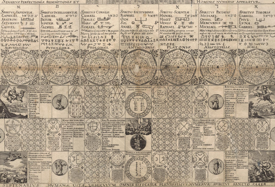 [OCCULT SCIENCE] 'THE MAGICAL CALENDAR OF TYCHO BRAHE': RARE HERMETIC BROADSIDE. GROSSCHEDEL, JO... - Image 3 of 4