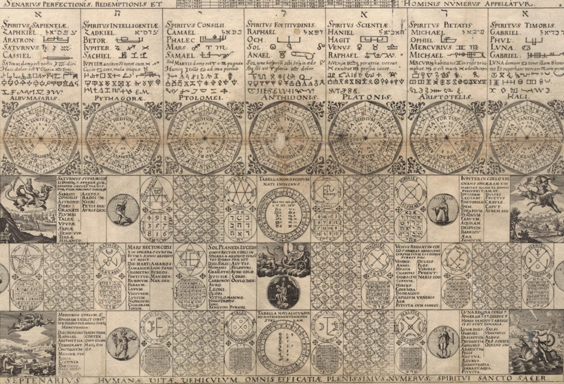 [OCCULT SCIENCE] 'THE MAGICAL CALENDAR OF TYCHO BRAHE': RARE HERMETIC BROADSIDE. GROSSCHEDEL, JO... - Bild 3 aus 4